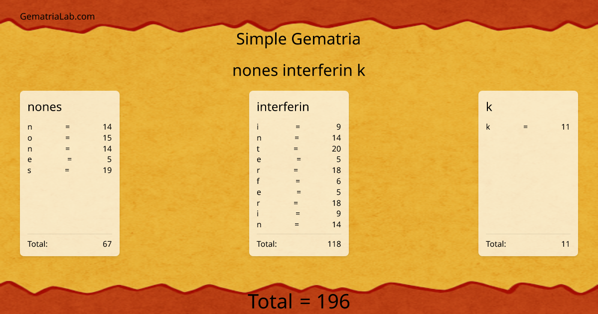 nones interferin k in simple Gematria